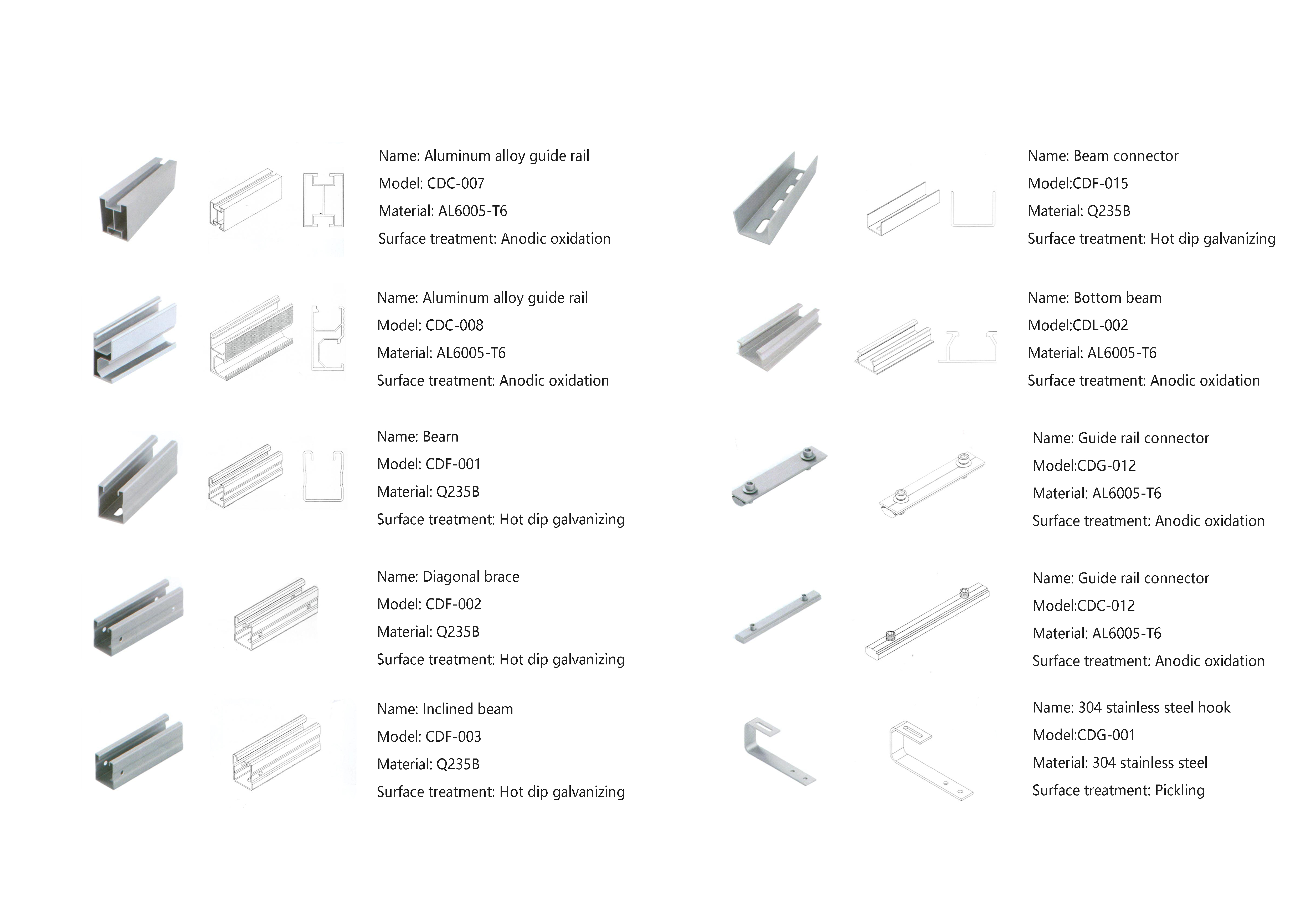 PV Panel Aluminum Mid Clamp