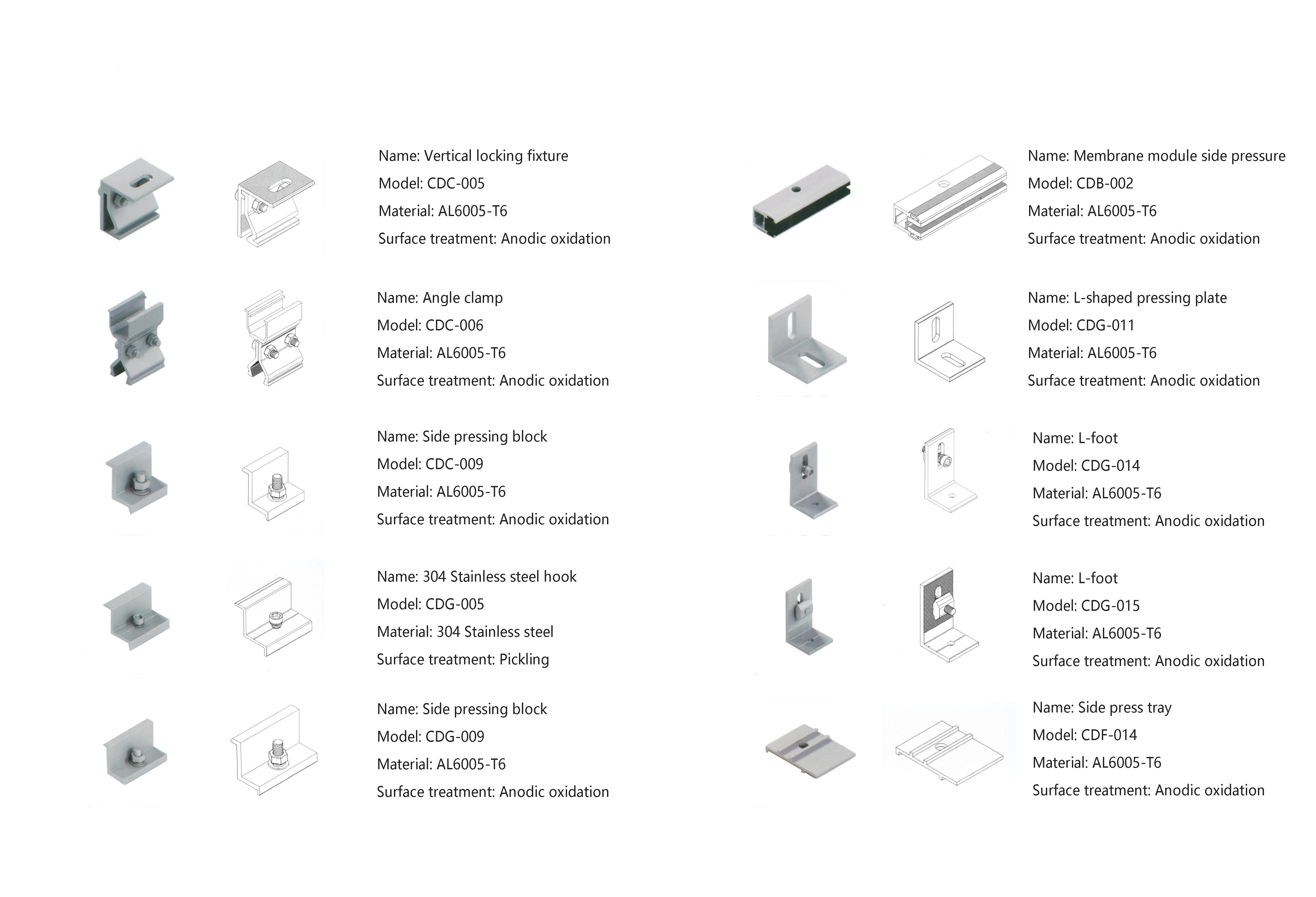 PV Panel Aluminum Mid Clamp