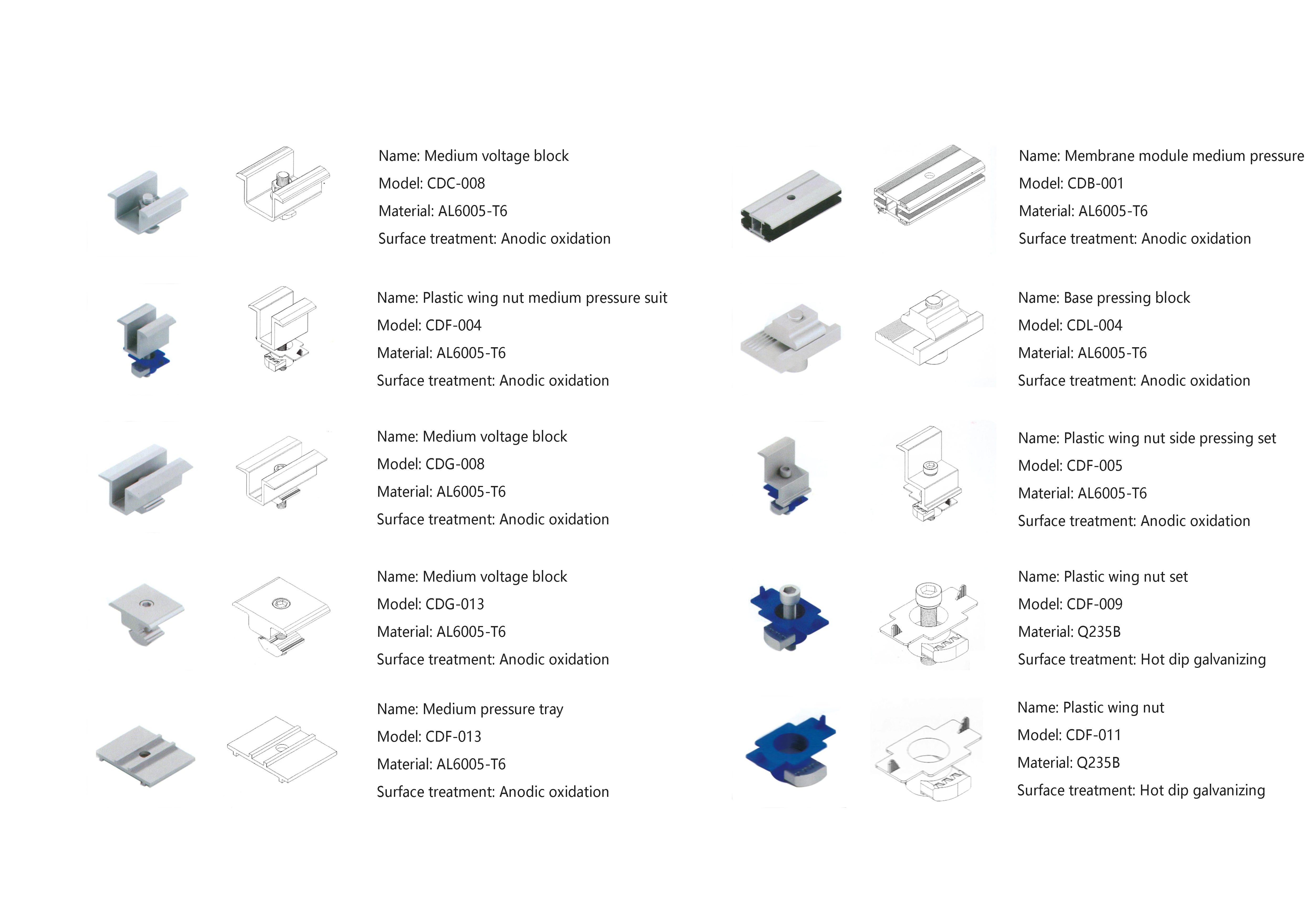 PV Panel Aluminum Mid Clamp